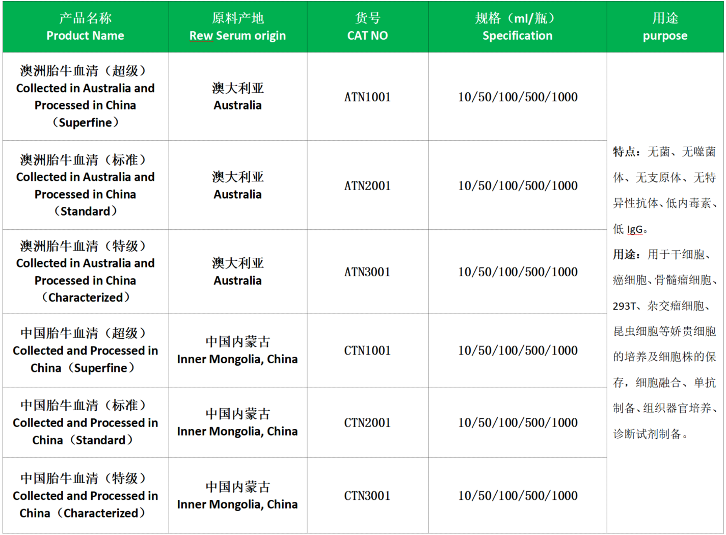 胎牛血清.png